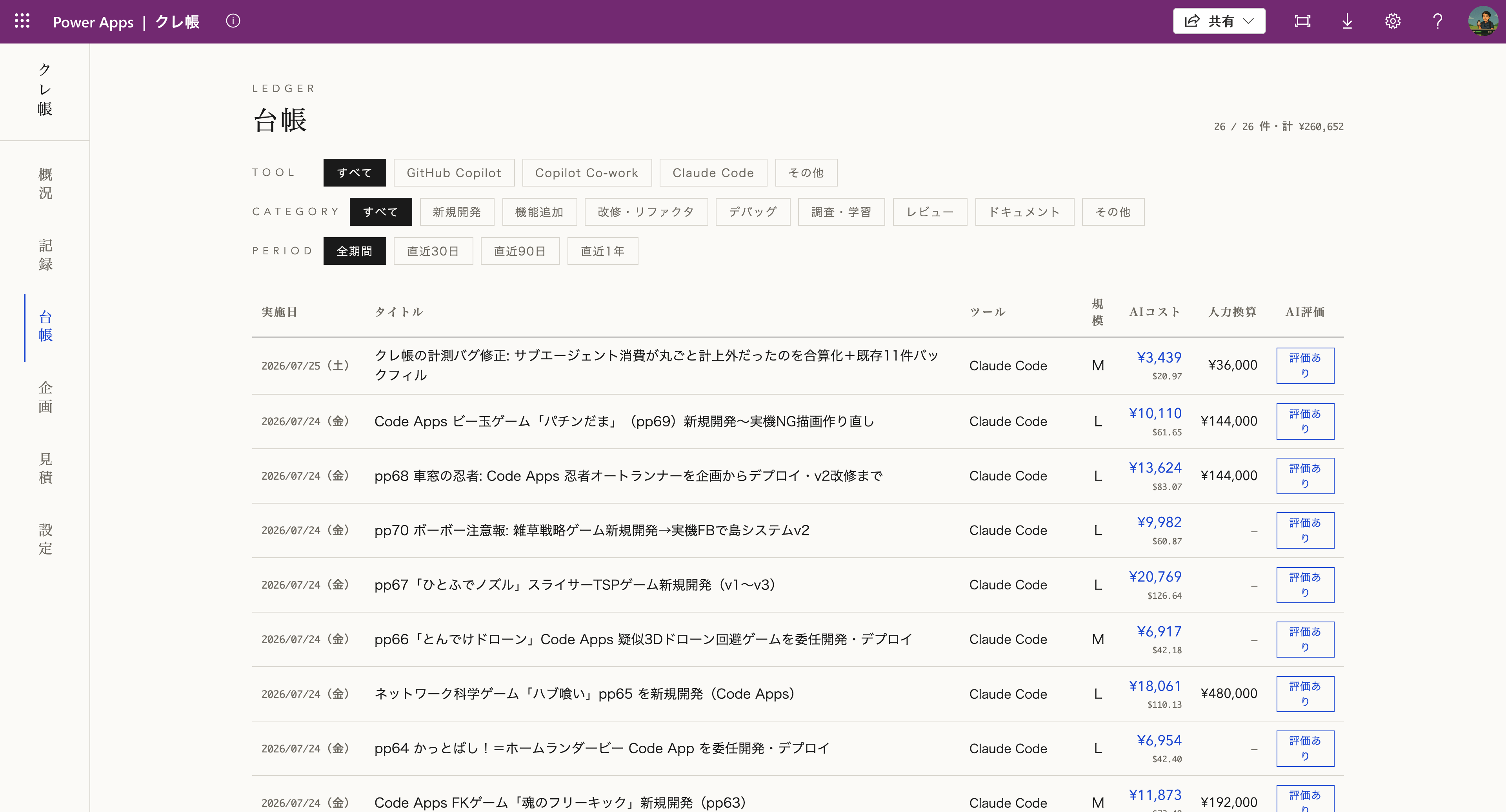 凍結した Power Apps 版「クレ帳」の台帳画面。実施日・タイトル・ツール・規模・AIコスト・人力換算が一覧になっている