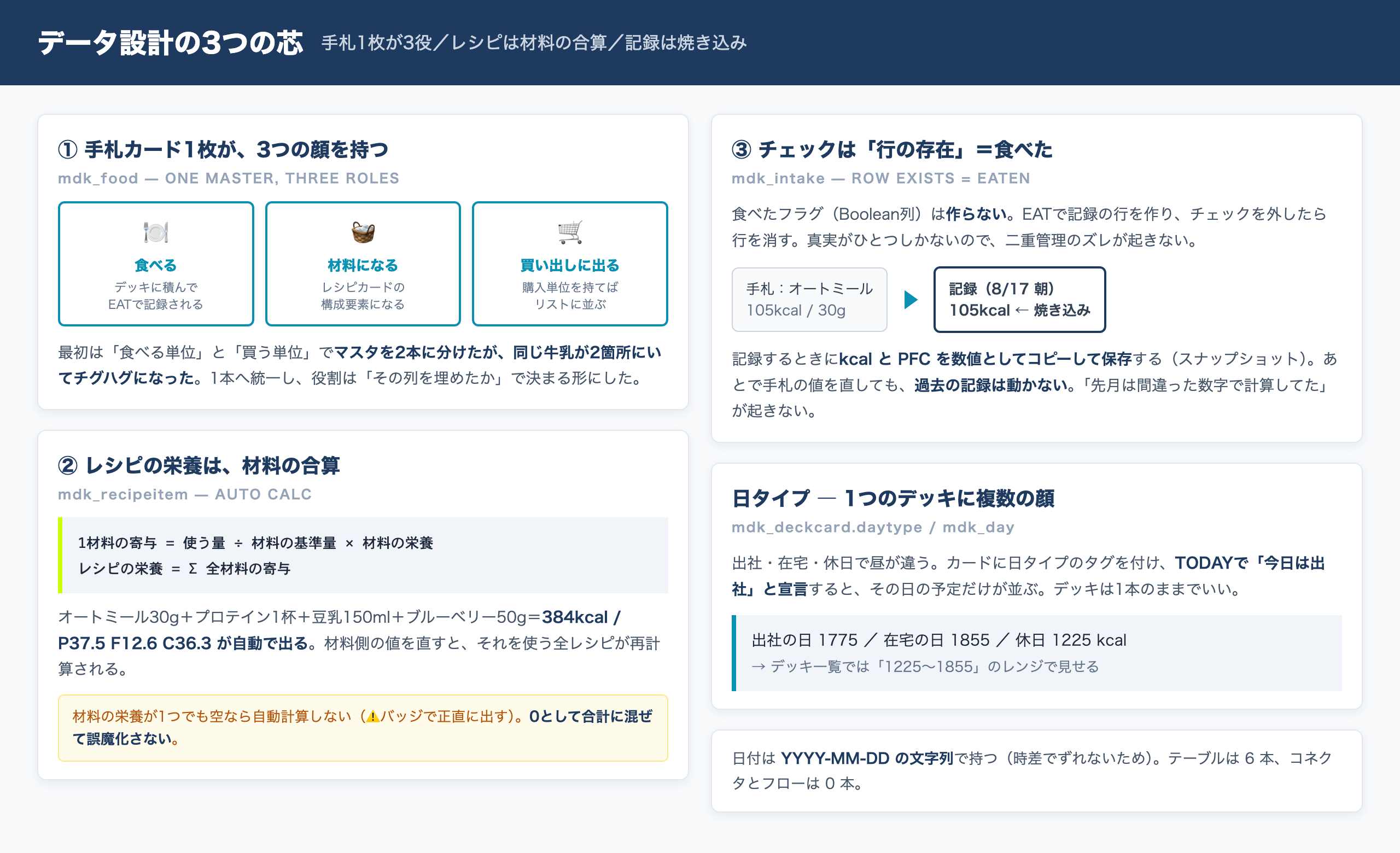 データ設計の3つの芯