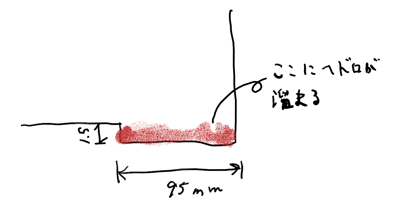 ベランダ溝の断面図。幅95mm・深さ1.5mmの浅い溝の底にヘドロが溜まっている