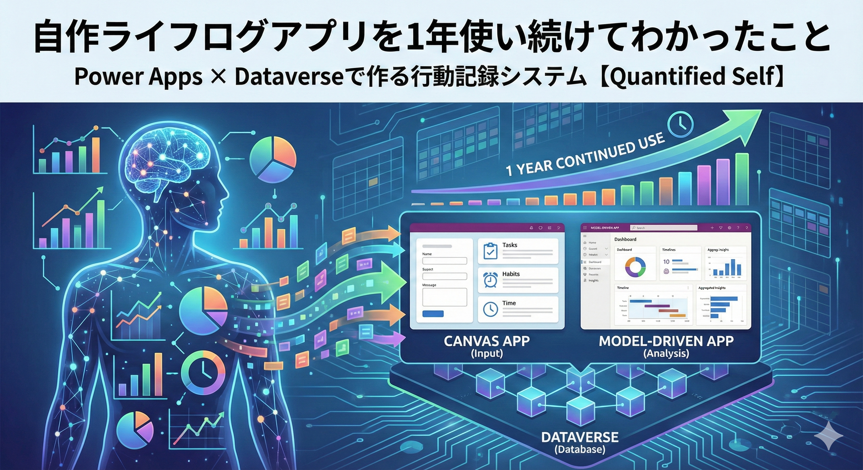 自作ライフログアプリを1年使い続けてわかったこと｜Power Apps × Dataverseで作る行動記録システム【Quantified Self】